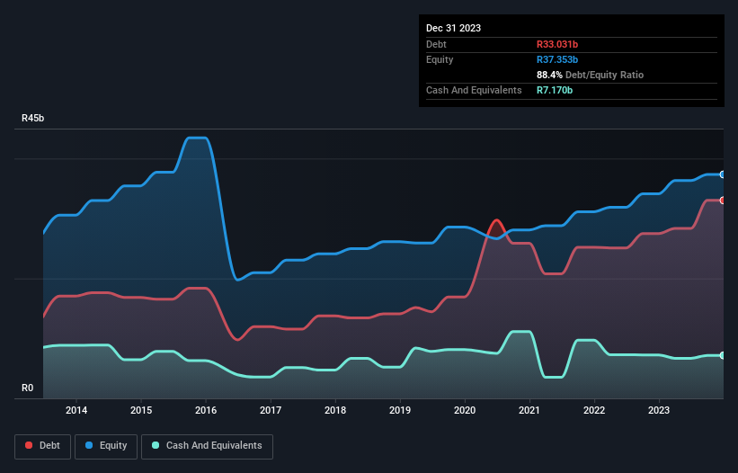 debt-equity-history-analysis