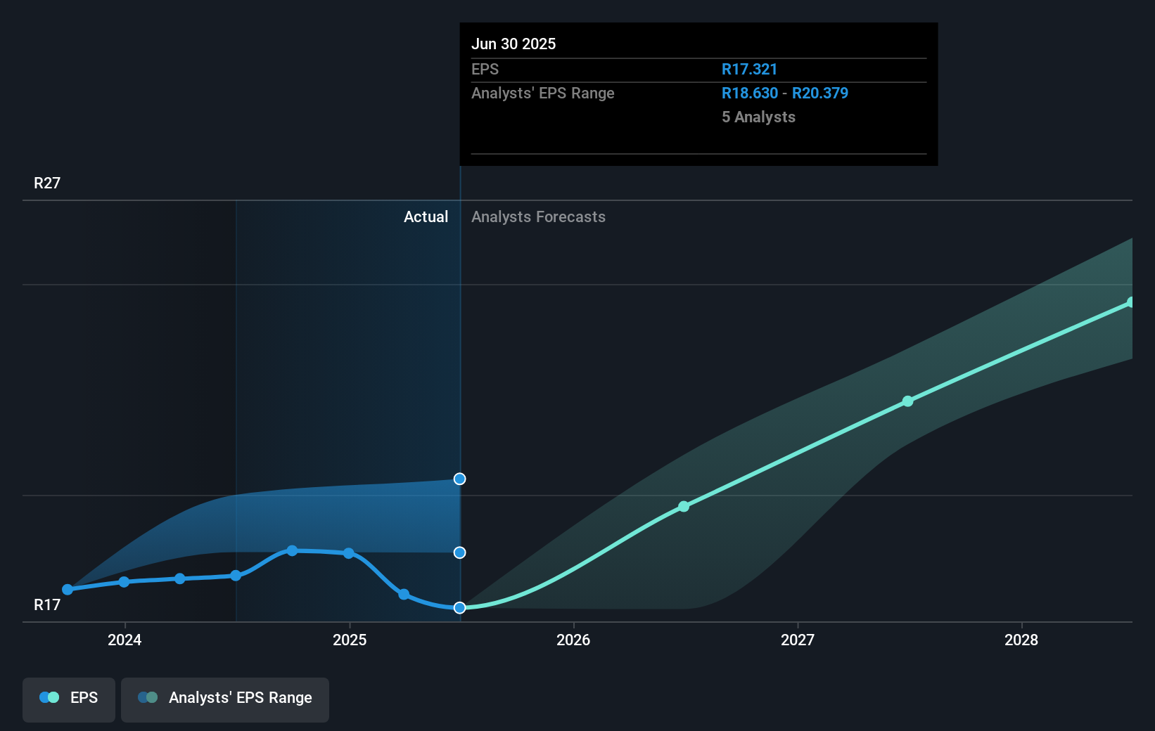 earnings-per-share-growth