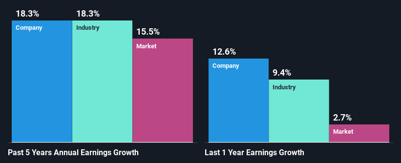 past-earnings-growth