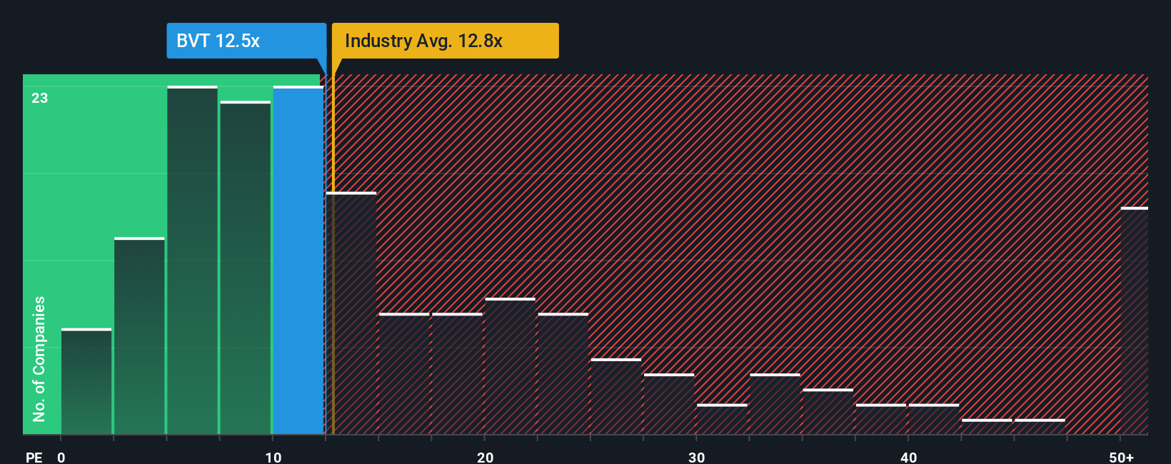 pe-multiple-vs-industry