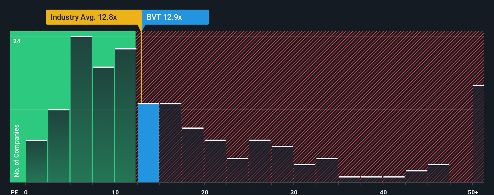pe-multiple-vs-industry