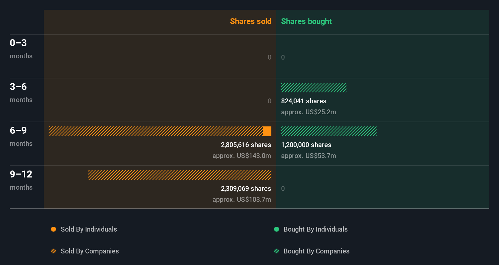 Janux Therapeutics Insiders Sell US$5.6m Of Stock, Possibly Signalling ...