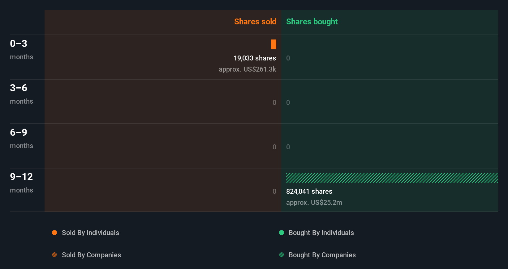 Janux Therapeutics Repeat Insider Selling Not A Positive Indicator