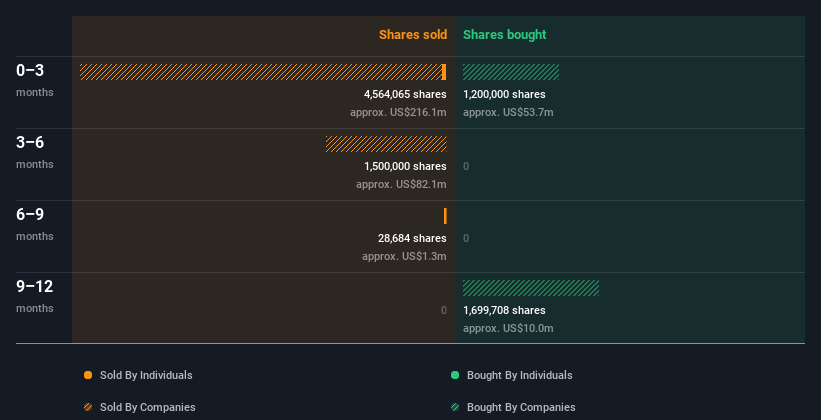 insider-trading-volume