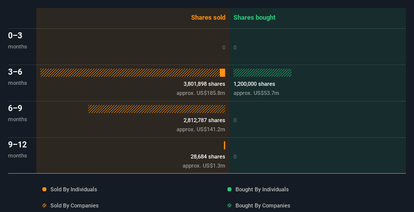 insider-trading-volume