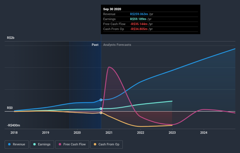 earnings-and-revenue-growth