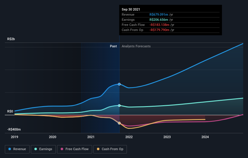 earnings-and-revenue-growth