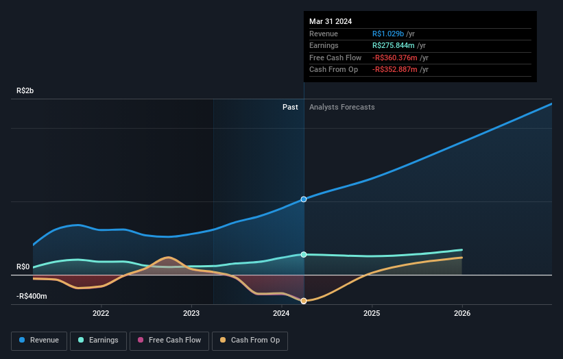 earnings-and-revenue-growth