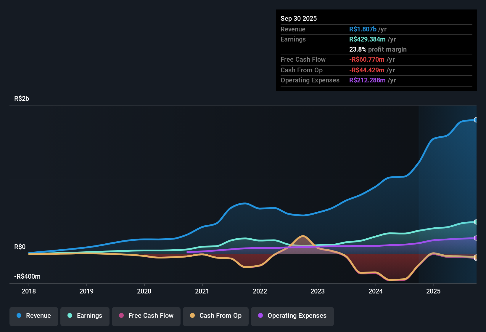 earnings-and-revenue-history