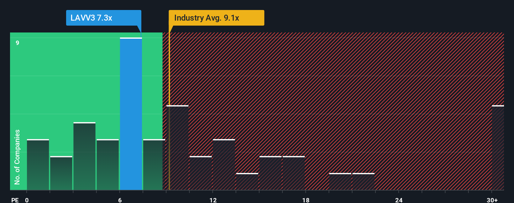 pe-multiple-vs-industry