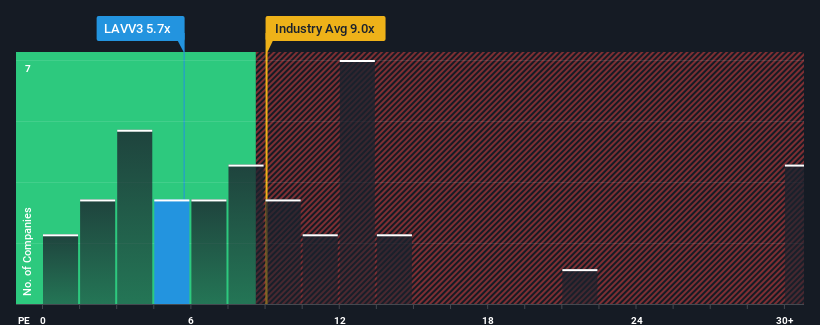 pe-multiple-vs-industry