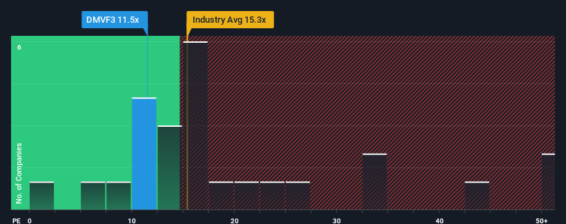 pe-multiple-vs-industry