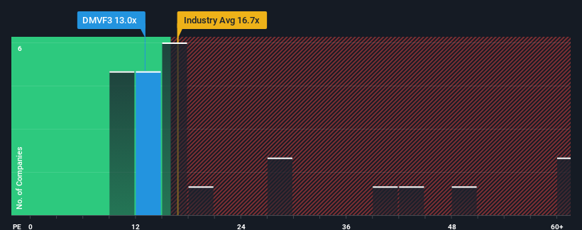 pe-multiple-vs-industry