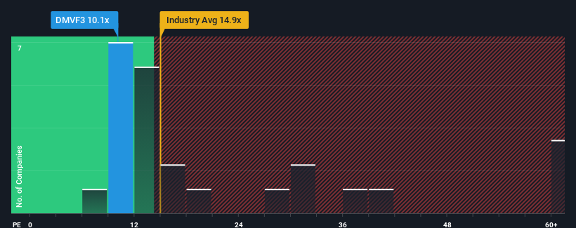 pe-multiple-vs-industry