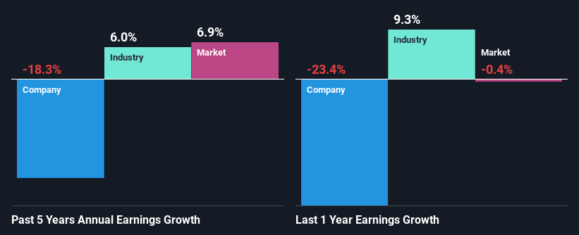 past-earnings-growth