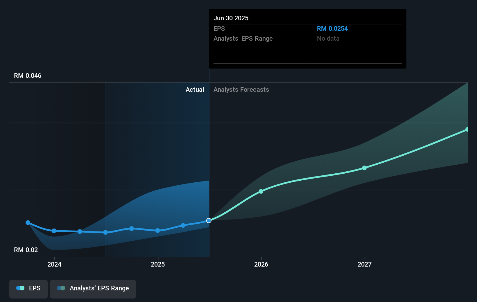 earnings-per-share-growth