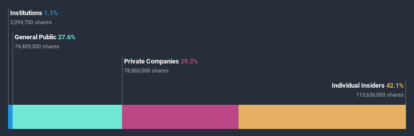 ownership-breakdown