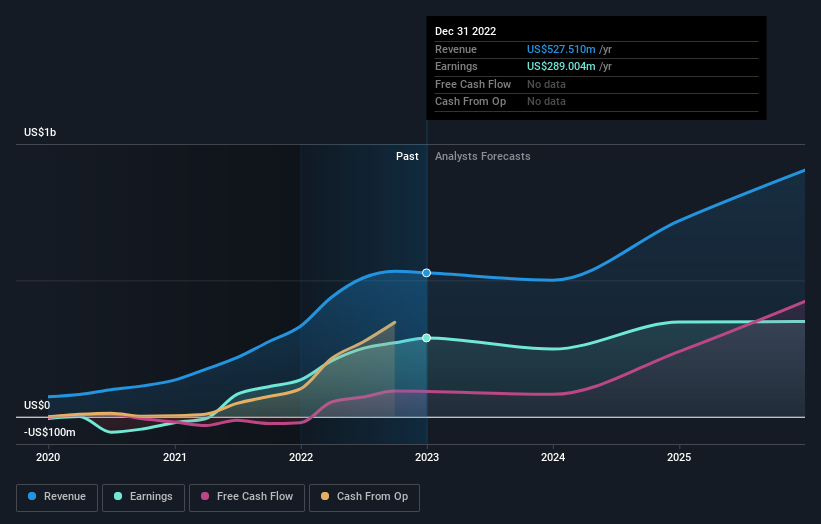 earnings-and-revenue-growth