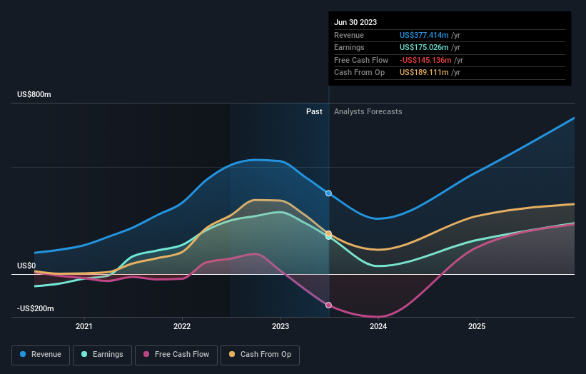 earnings-and-revenue-growth