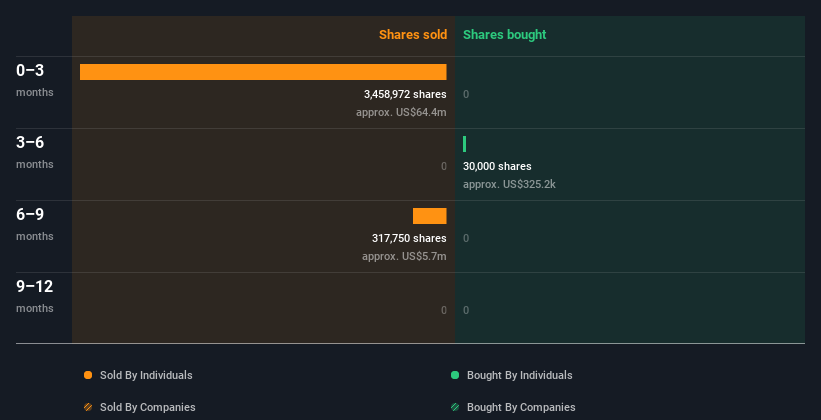 insider-trading-volume