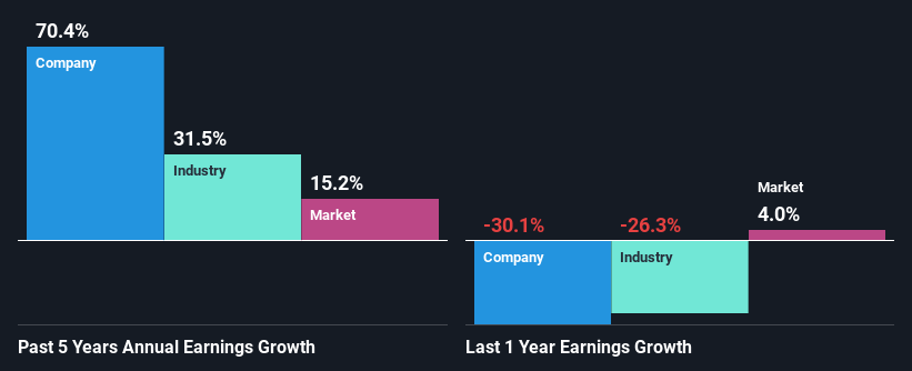 past-earnings-growth