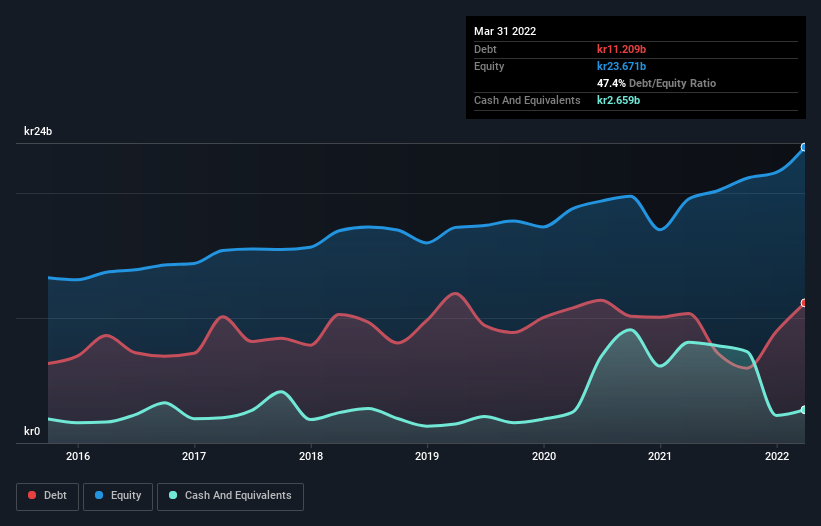debt-equity-history-analysis