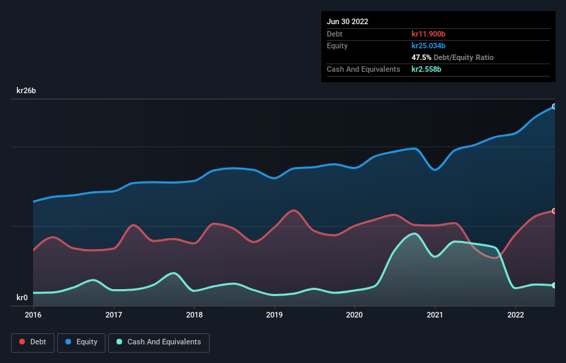 debt-equity-history-analysis