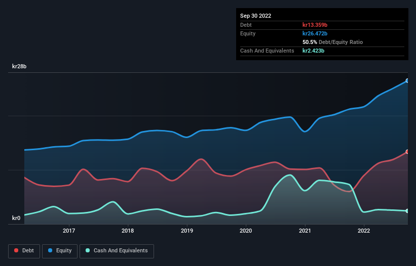 debt-equity-history-analysis