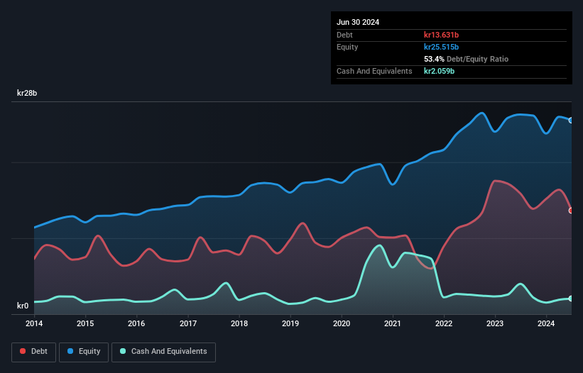 debt-equity-history-analysis