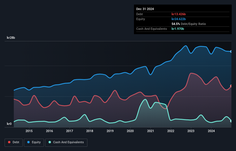 debt-equity-history-analysis