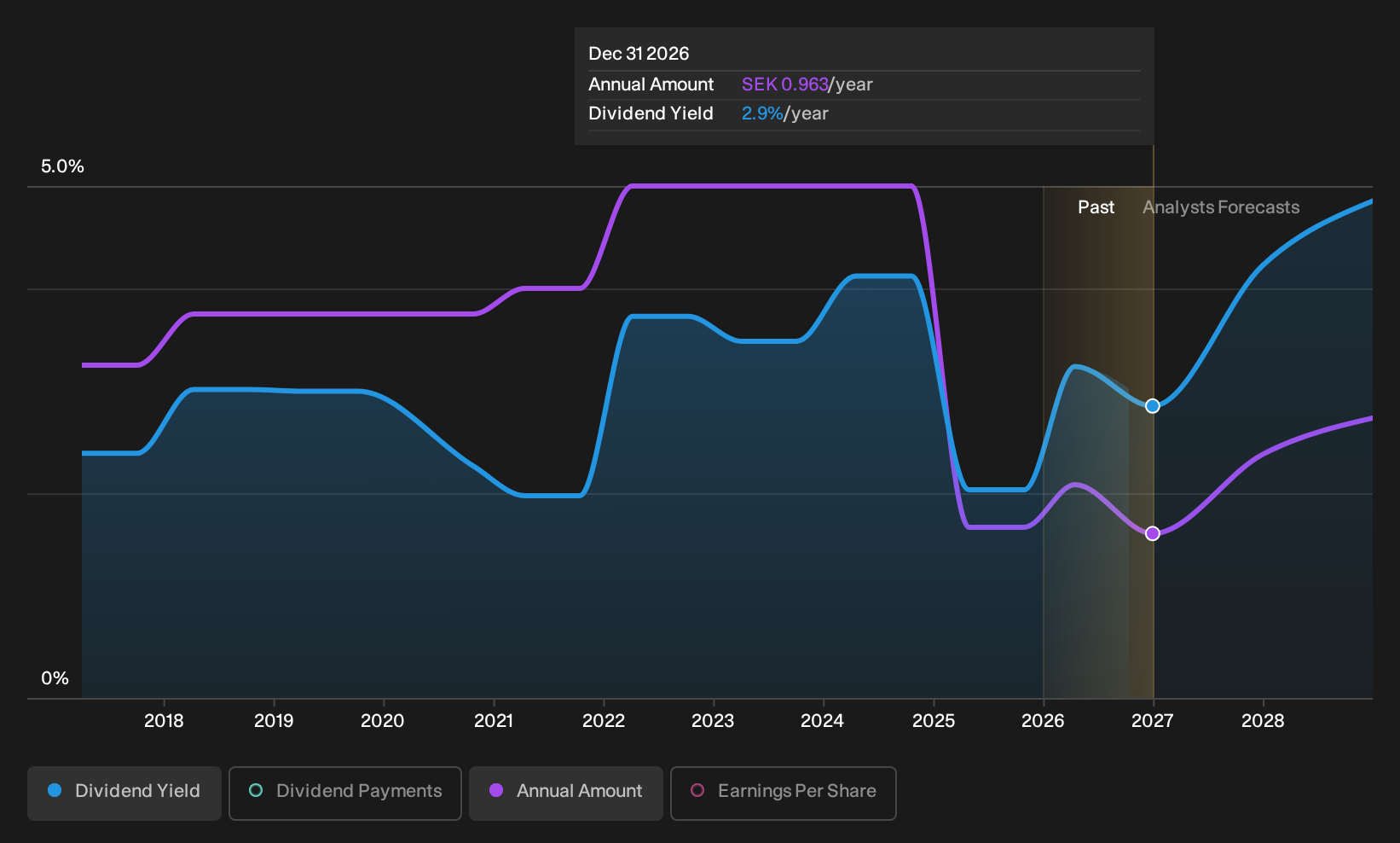 historic-dividend