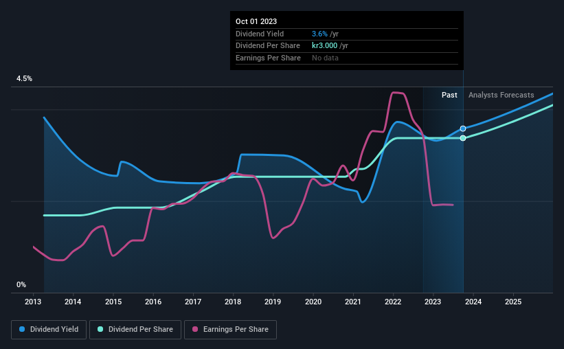 historic-dividend