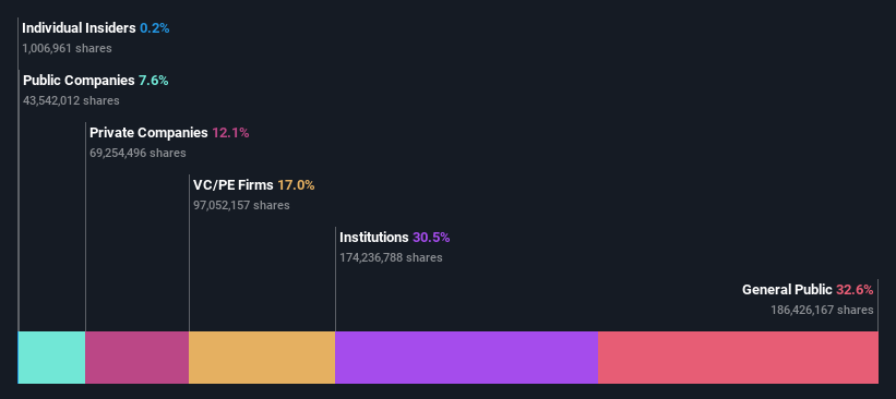 ownership-breakdown