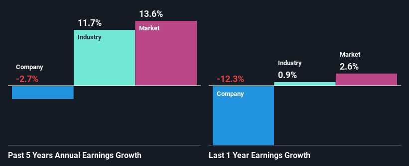 past-earnings-growth