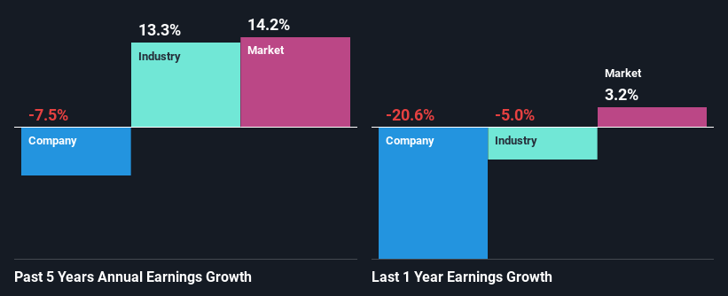 past-earnings-growth