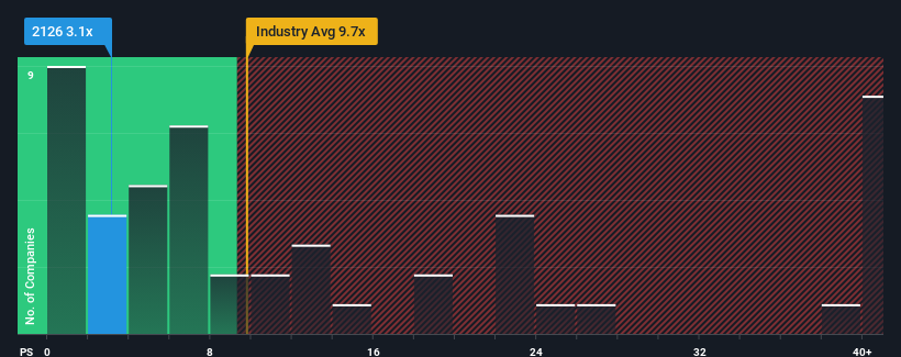 ps-multiple-vs-industry