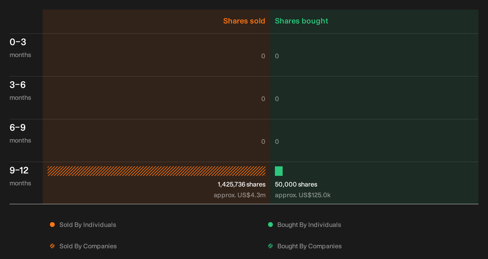 insider-trading-volume