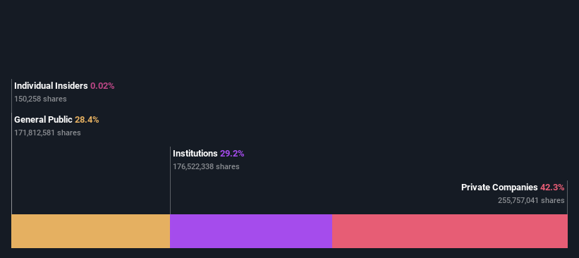 ownership-breakdown