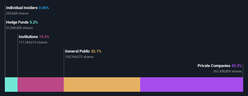 ownership-breakdown