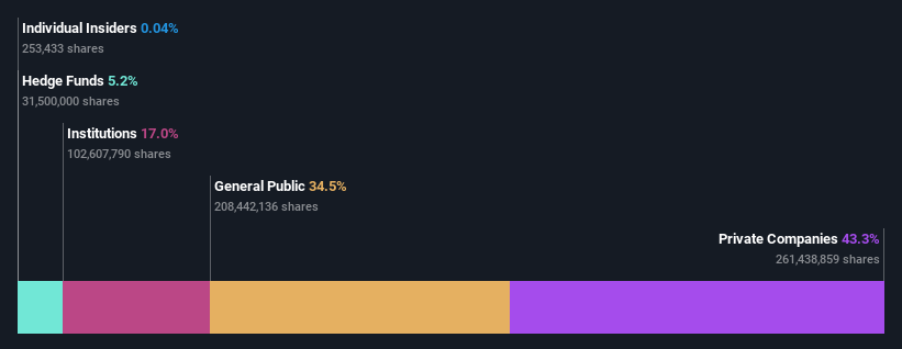 ownership-breakdown