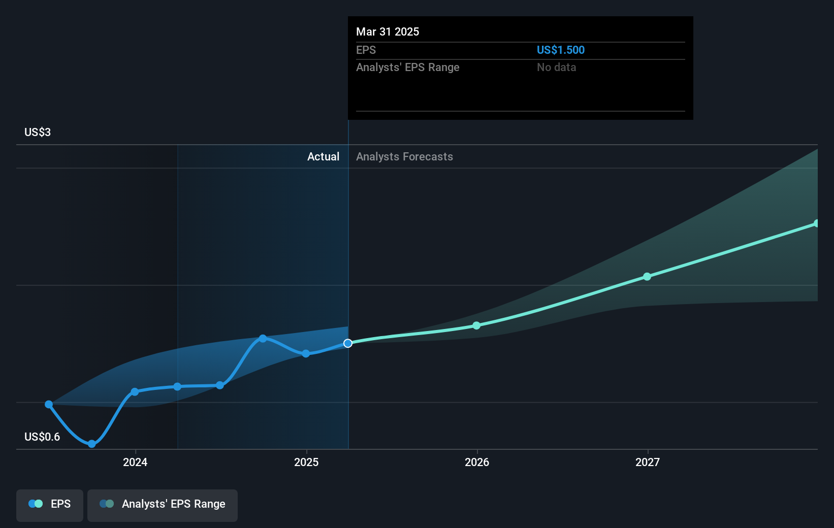 earnings-per-share-growth