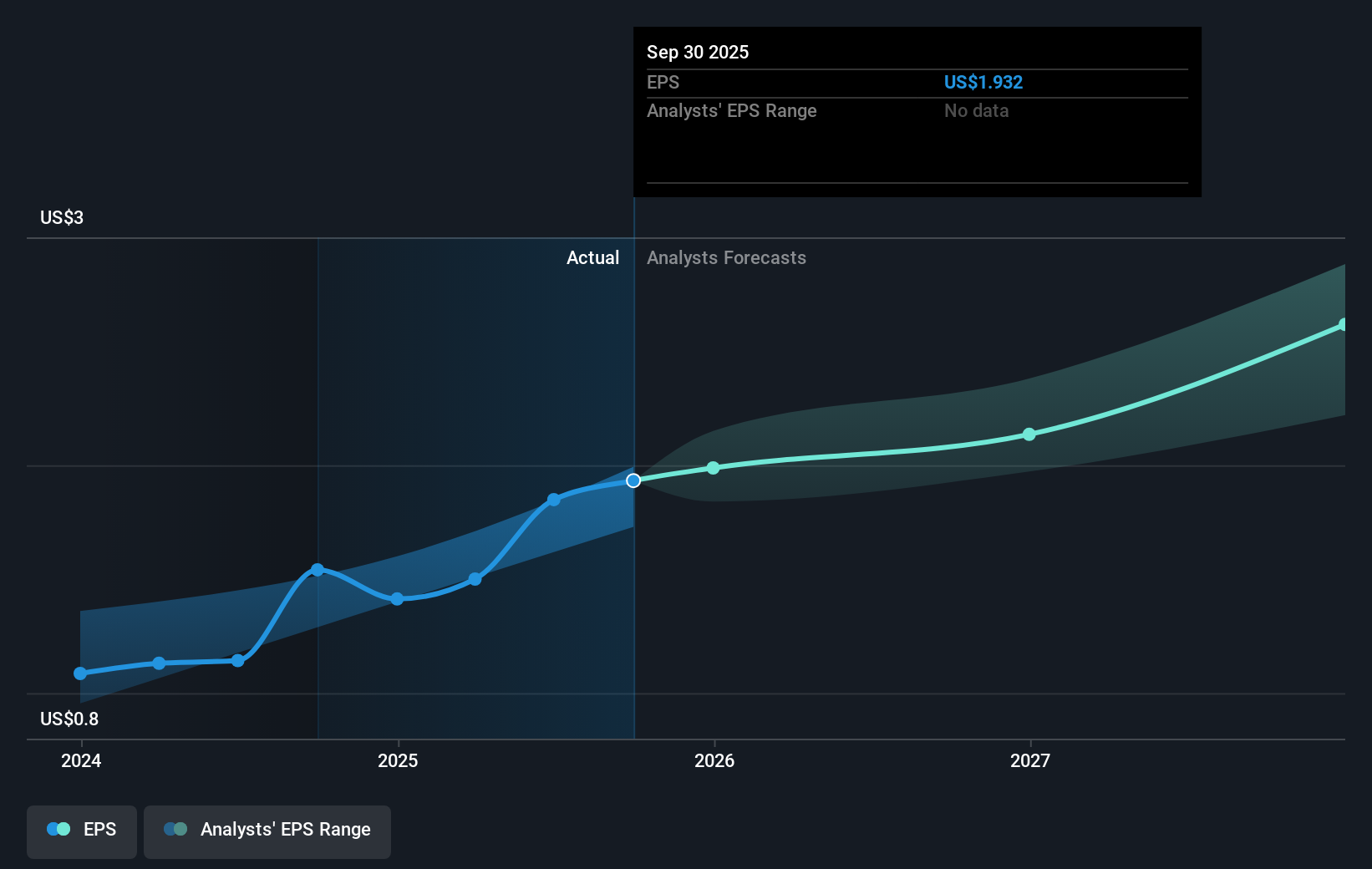 earnings-per-share-growth
