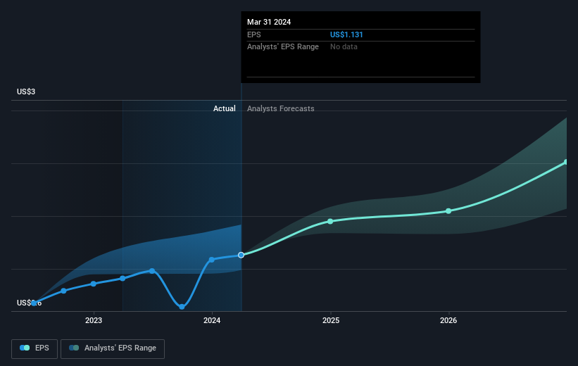 earnings-per-share-growth