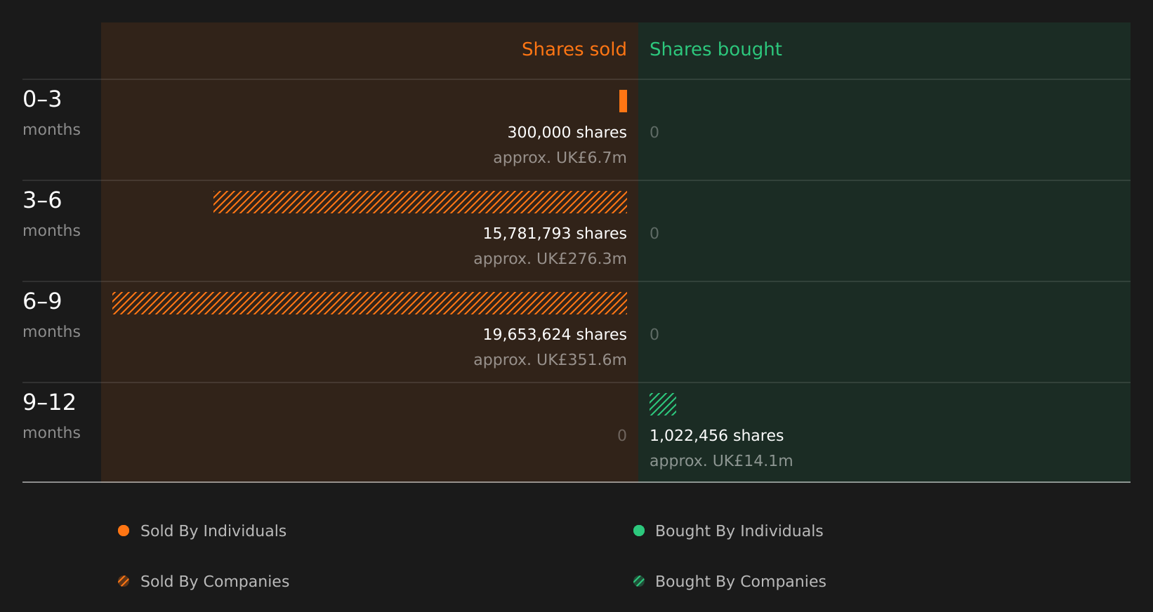 insider-trading-volume