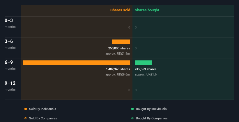 insider-trading-volume