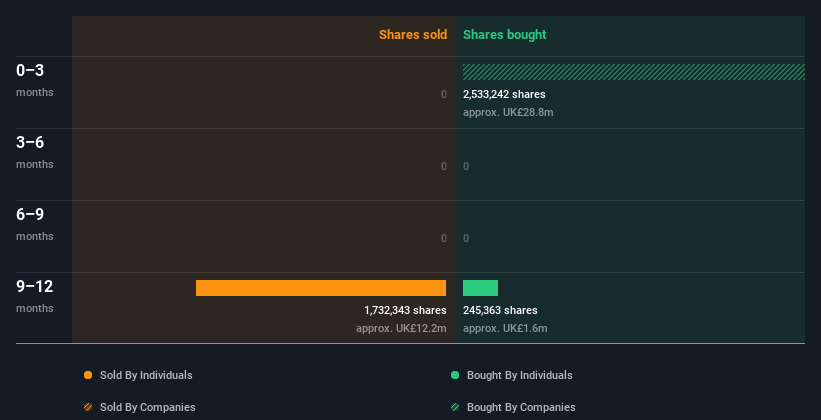 insider-trading-volume