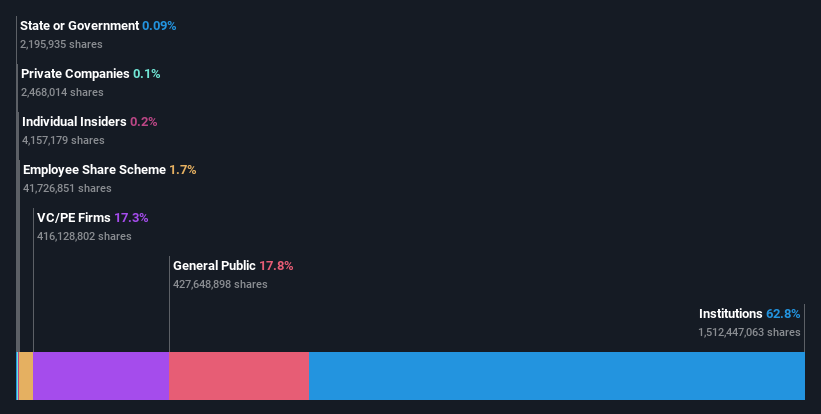 ownership-breakdown