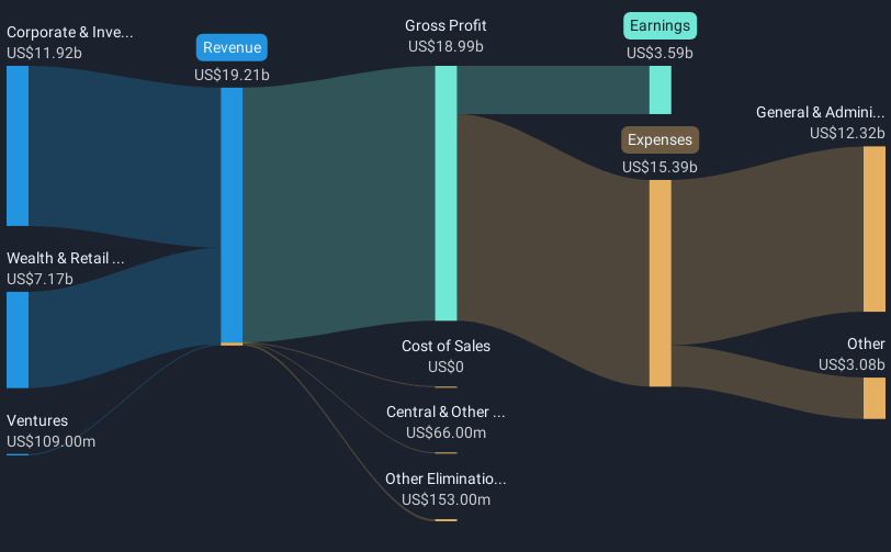 revenue-and-expenses-breakdown