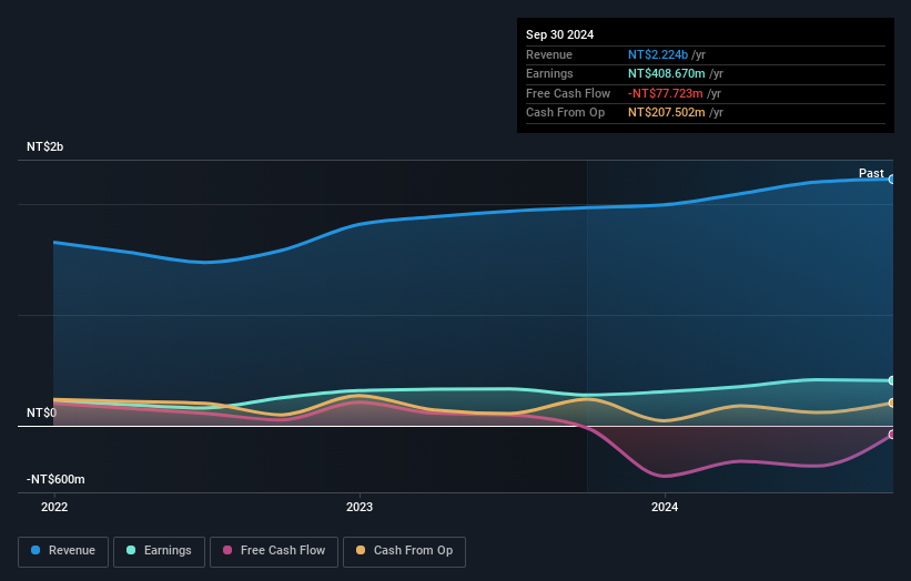 earnings-and-revenue-growth