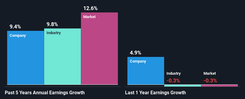 past-earnings-growth